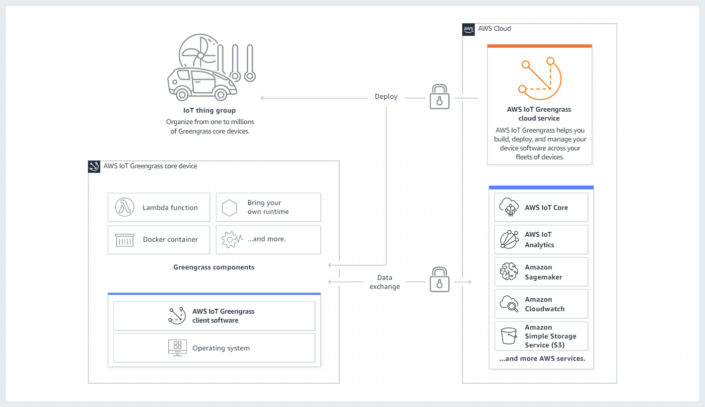 how-it-works.png|not really sure what this diagram means