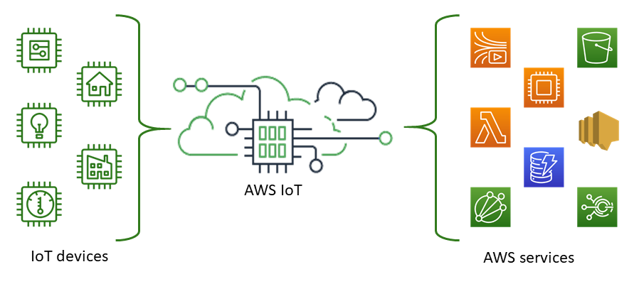 what-is-aws-iot.png